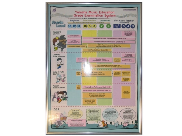 กรอบป้ายรายละเอียดโรงเรียนดนตรีสยามกลการ